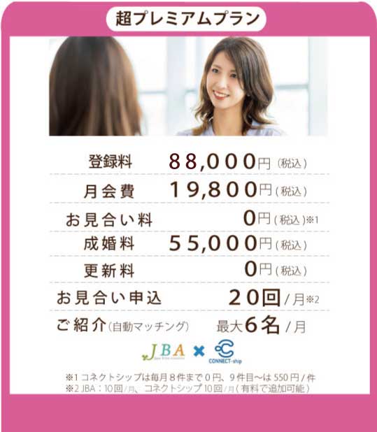 超プレミアムプラン価格表 結婚相談所