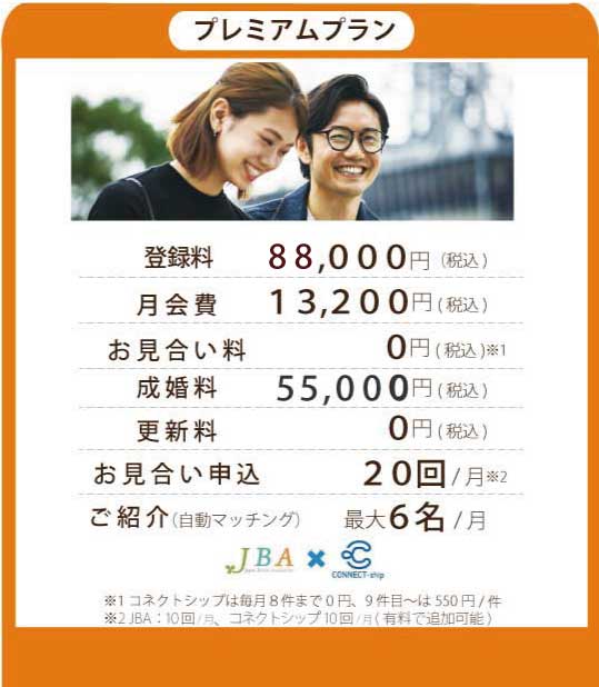 プレミアムプラン価格表 結婚相談所