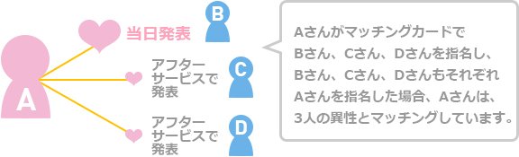 At^[p[eB[̂yݐ