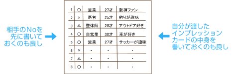 相手のNoを先に書いておくも良し、自分が渡したインプレッションカードの中身を書いておくのも良し